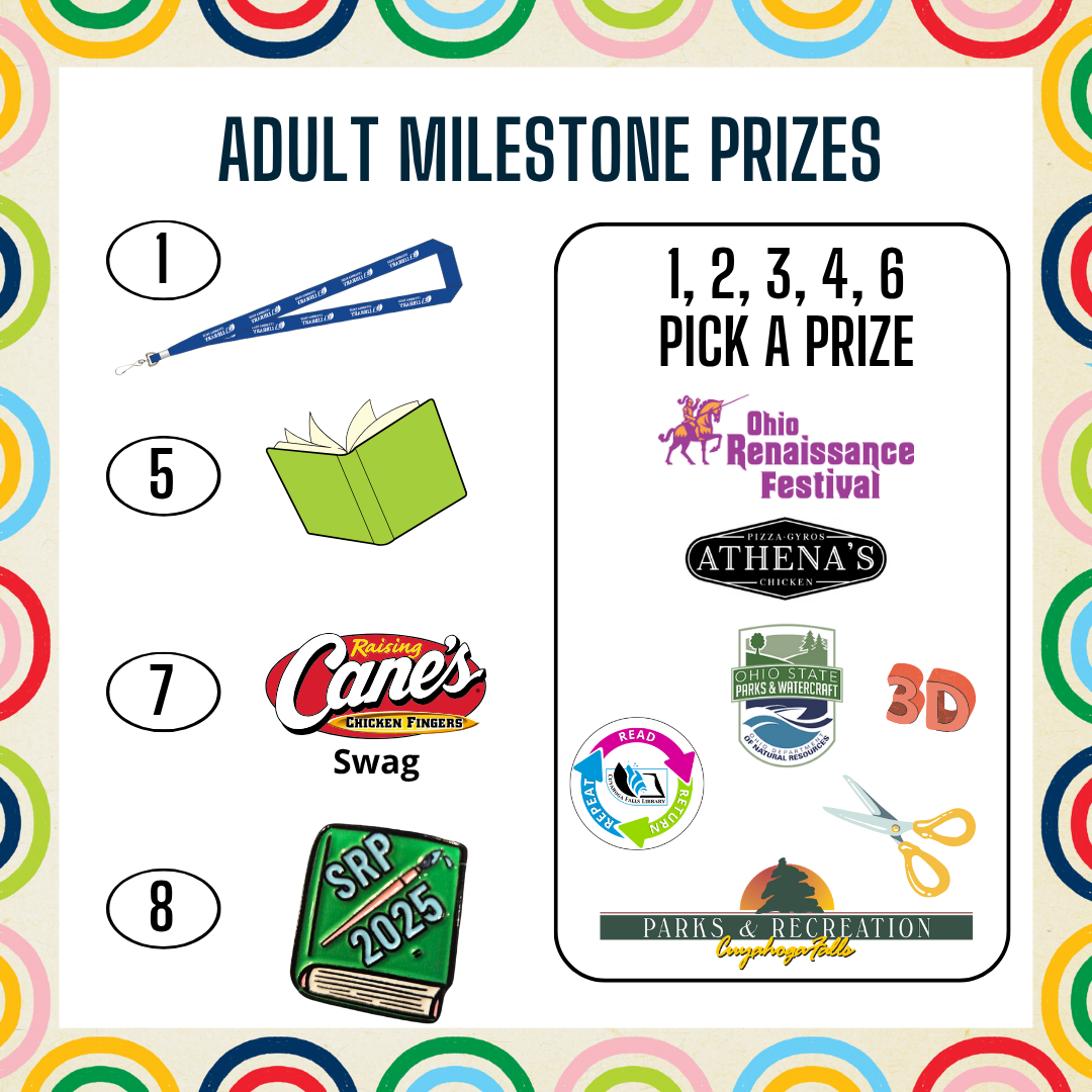 Small graphic images of the Adult Milestone Prize list.
