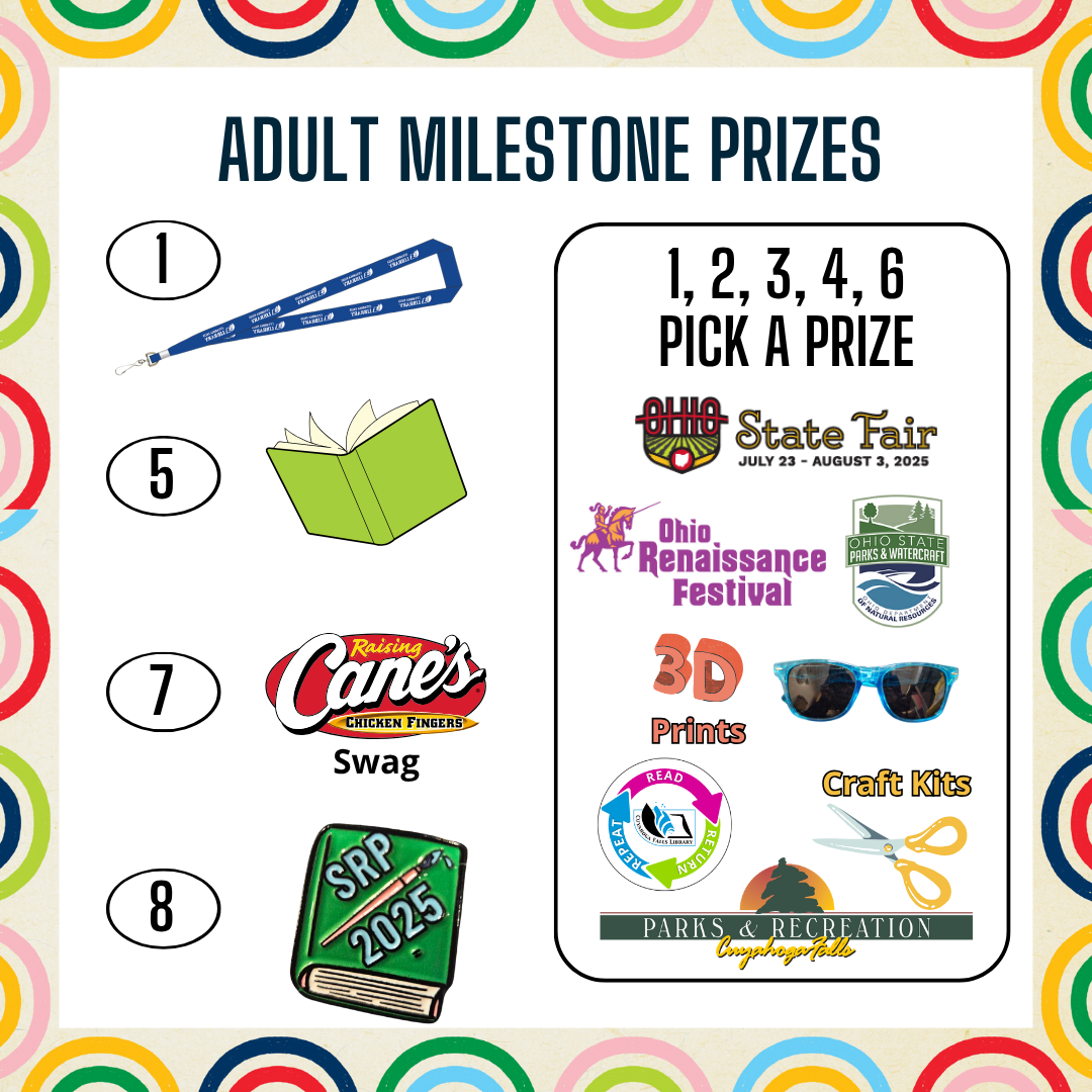 Small graphic images of the Adult Milestone Prize list.