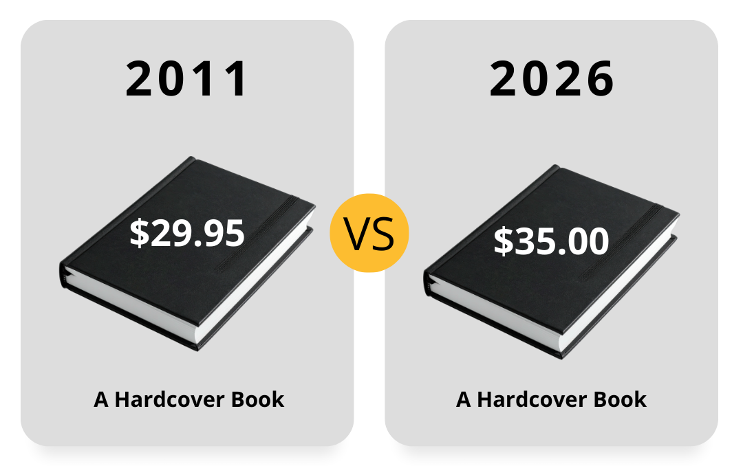 Book cost comparison in 2011 one hardcover book cost $29.95 vs in 2026 the same book cost $35.